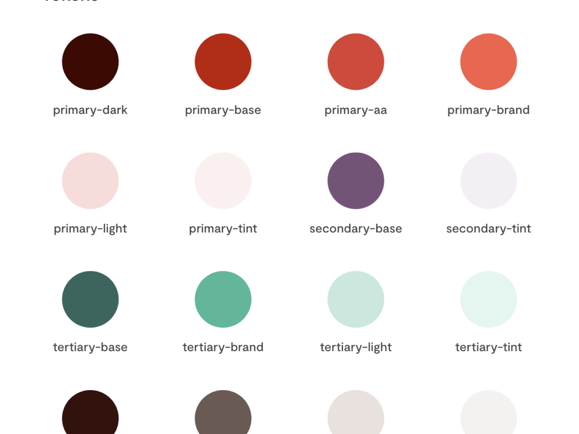 Marketing design system colour tokens as labelled circles in a four-column grid. Primary reds, a plum secondary, tertiary greens and a row of quaternary creams at the bottom.