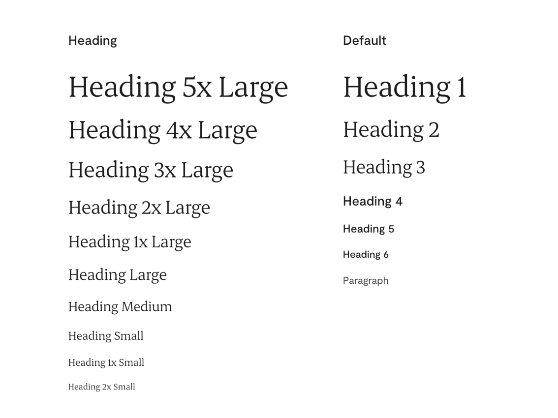 Marketing design system type scale for headings and default text elements. First column is a serif heading scale from 5x large to 2x small. Second column shows styles for heading one to six and paragraph elements.