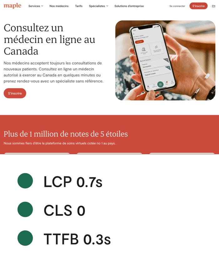 Post-migration desktop French homepage with LCP 0.7s, CLS 0 and TTFB 0.3s all in green below it. Hero section titled 'Consultez un médecin en ligne au Canada' and a sign-up button, next to a photo of hands holding a phone showing the Maple app. Review section below titled 'Plus de 1 million de notes de 5 étoiles' with three reviews.