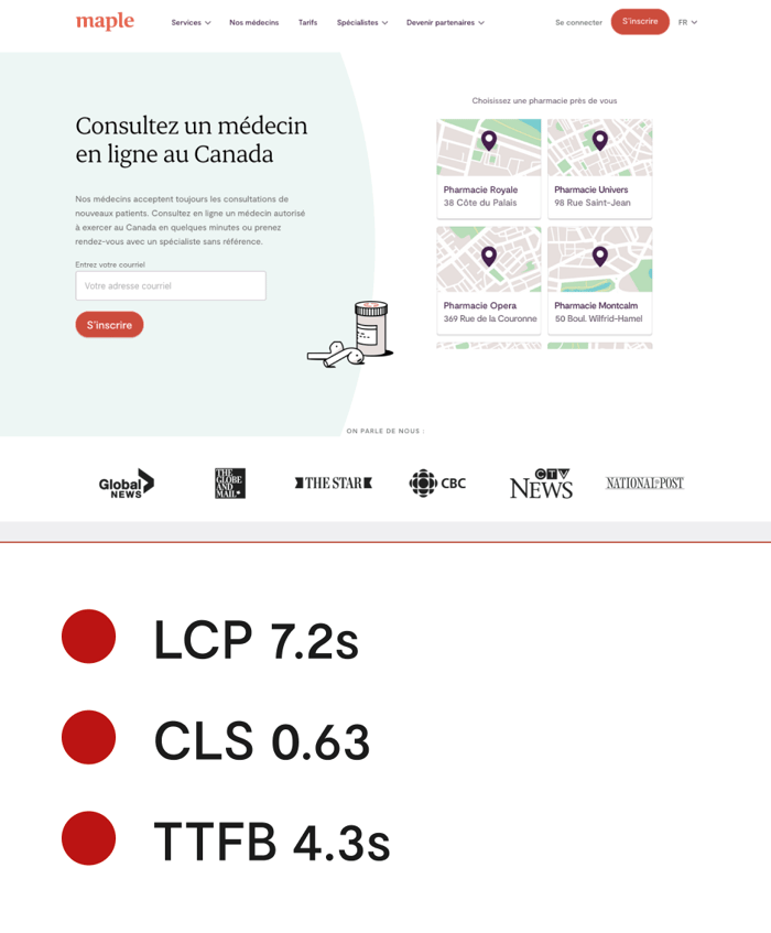 Pre-migration desktop French homepage with LCP 7.2s, CLS 0.63 and TTFB 4.3s all in red below it. Hero section titled 'Consultez un médecin en ligne au Canada', an email sign-up form and a grid of nearby pharmacies on maps. Press section below titled 'On parle de nous' with six news logos.