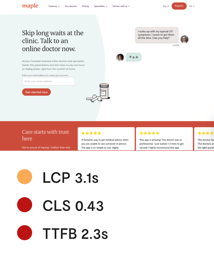 Pre-migration desktop homepage with LCP 3.1s in yellow, CLS 0.43 in red and TTFB 2.3s in red below it. Hero section titled 'Skip long waits at the clinic. Talk to an online doctor now.', an email sign-up form and provider/patient chat animation. Review section below titled 'Care starts with trust here' with three five-star reviews.