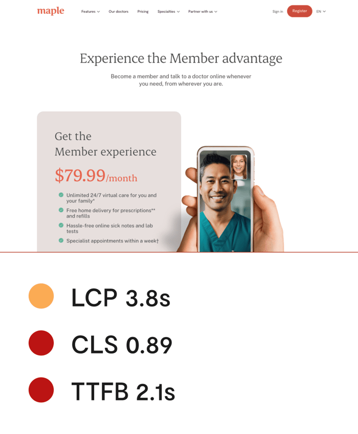 Pre-migration desktop pricing page with LCP 3.8s in yellow, CLS 0.89 in red and TTFB 2.1s in red below it. Section titled 'Experience the Member advantage' with a membership card at $79.99 a month listing four benefits, next to a photo of a hand holding a phone on a video call with a doctor.